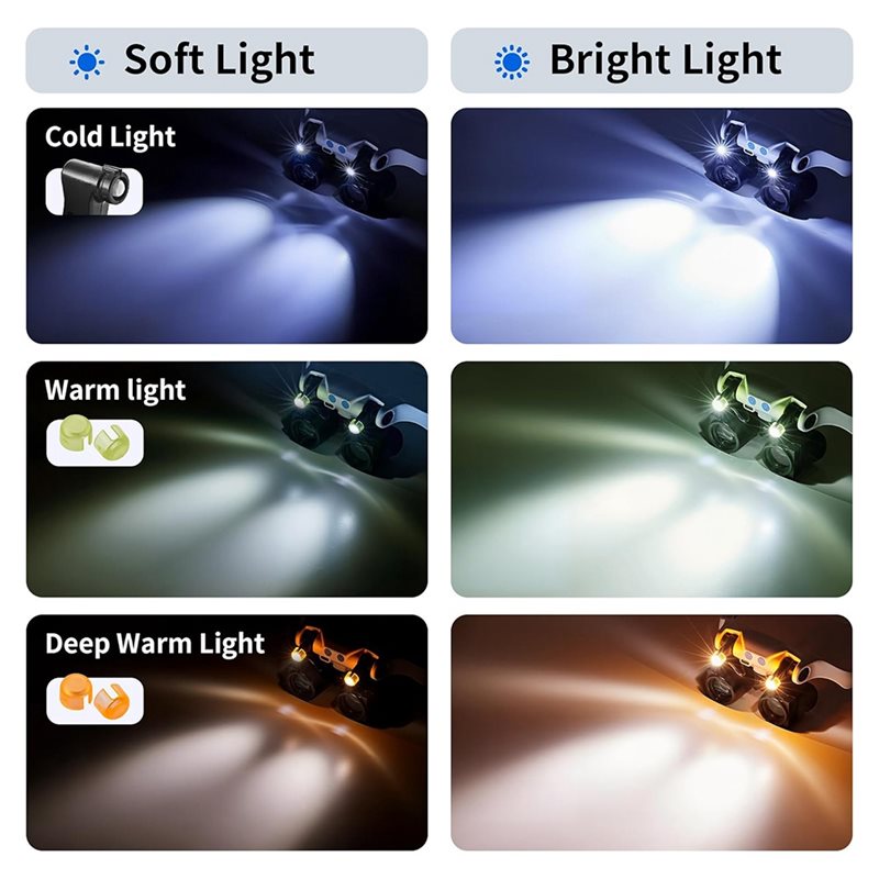 Увеличительные очки ABUP-LED,  – обзор и цена Darkroom Enlarger Lens